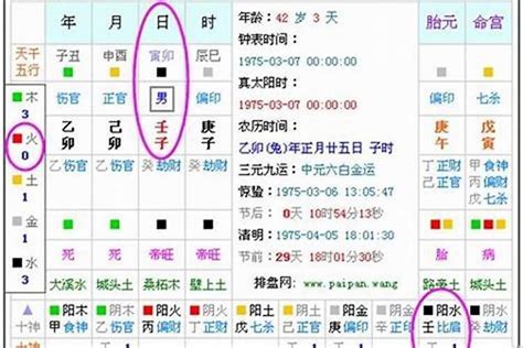 五行缺木名字|五行缺木取名 命中缺木名字带什么字好